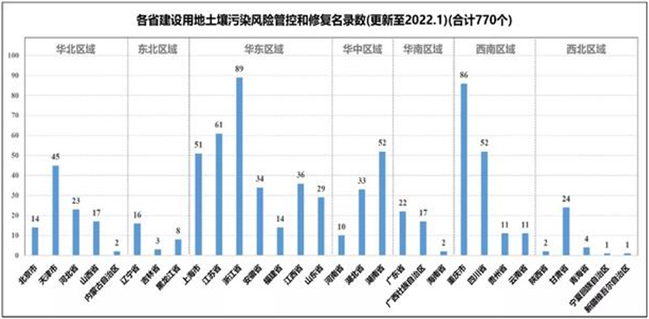 好文分享：二十大對環(huán)保市場有什么樣的指引？