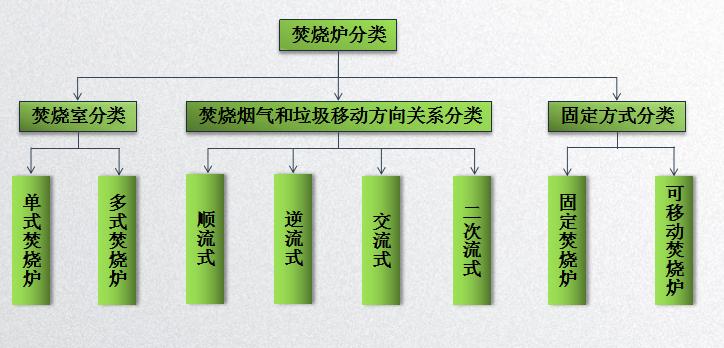 固廢處理設(shè)備回轉(zhuǎn)窯