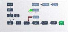 工業(yè)污泥制備陶粒有優(yōu)勢(shì)？發(fā)展前景好？