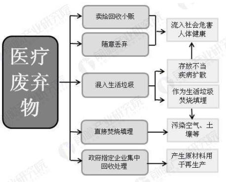 醫(yī)療固廢處理.jpg