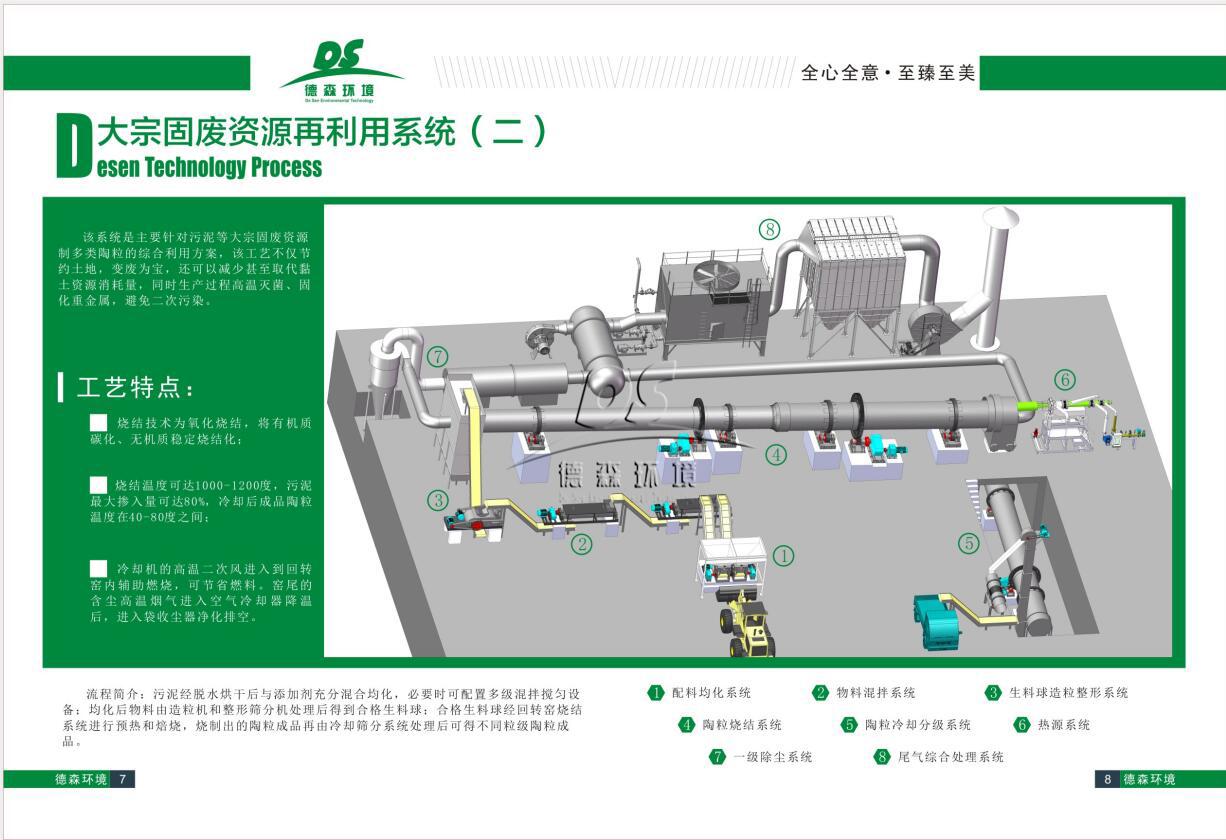 德森大宗固廢處理系統(tǒng)設備